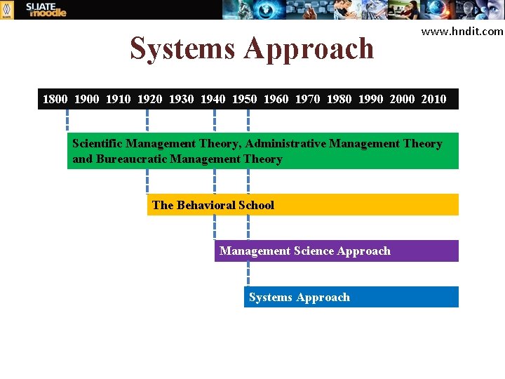 Systems Approach www. hndit. com 1800 1910 1920 1930 1940 1950 1960 1970 1980