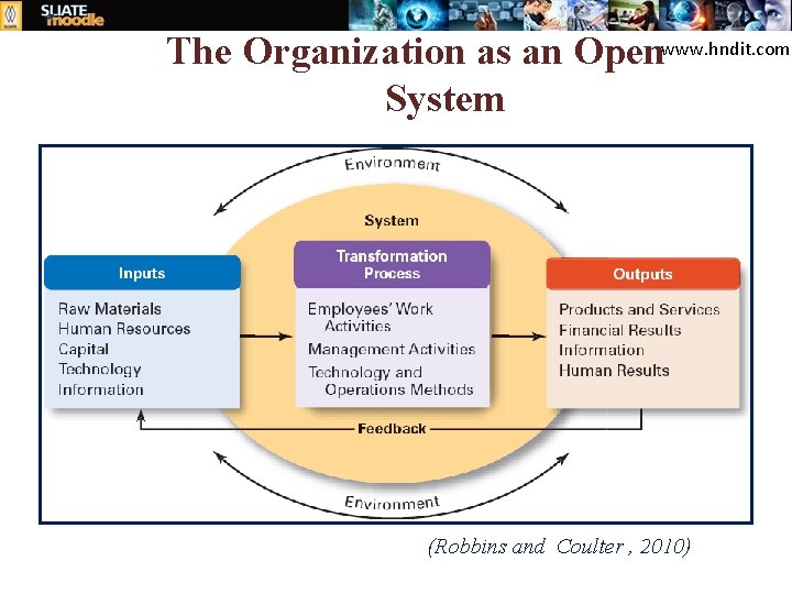 The Organization as an Openwww. hndit. com System (Robbins and Coulter , 2010) 