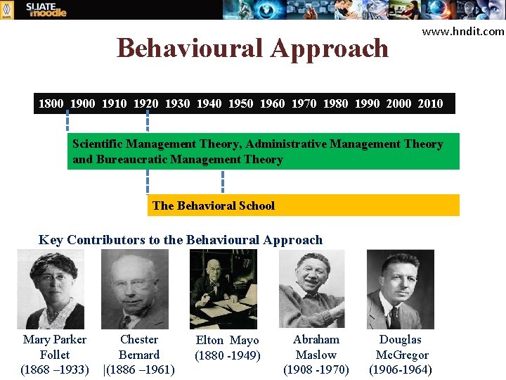 Behavioural Approach www. hndit. com 1800 1910 1920 1930 1940 1950 1960 1970 1980