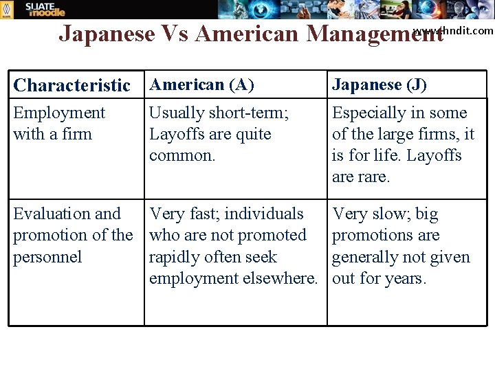 www. hndit. com Japanese Vs American Management Characteristic American (A) Japanese (J) Employment with