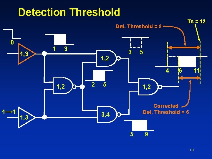 Detection Threshold Ts = 12 Det. Threshold = 8 0 1, 3 1, 2