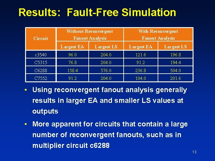 Results: Fault-Free Simulation Circuit Without Reconvergent Fanout Analysis With Reconvergent Fanout Analysis Largest EA