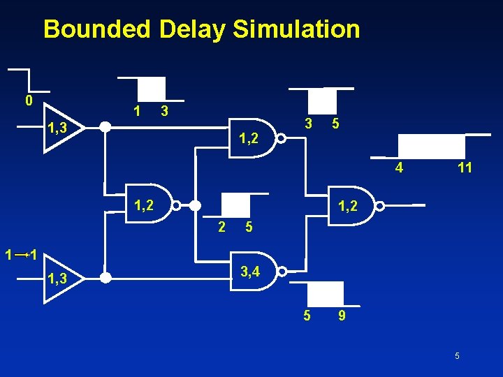 Bounded Delay Simulation 0 1 3 1, 2 3 5 4 1, 2 2