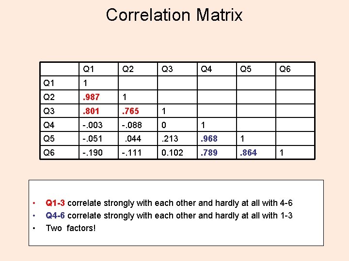 Correlation Matrix Q 1 • • • Q 2 Q 3 Q 4 Q