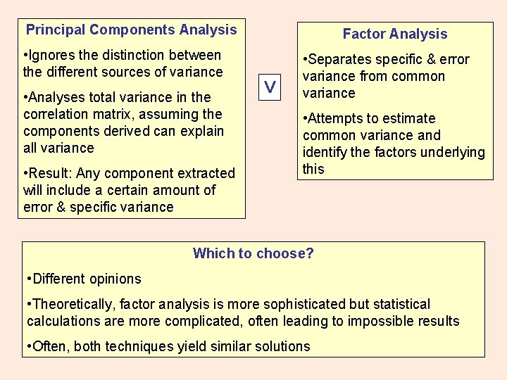 Principal Components Analysis • Ignores the distinction between the different sources of variance •