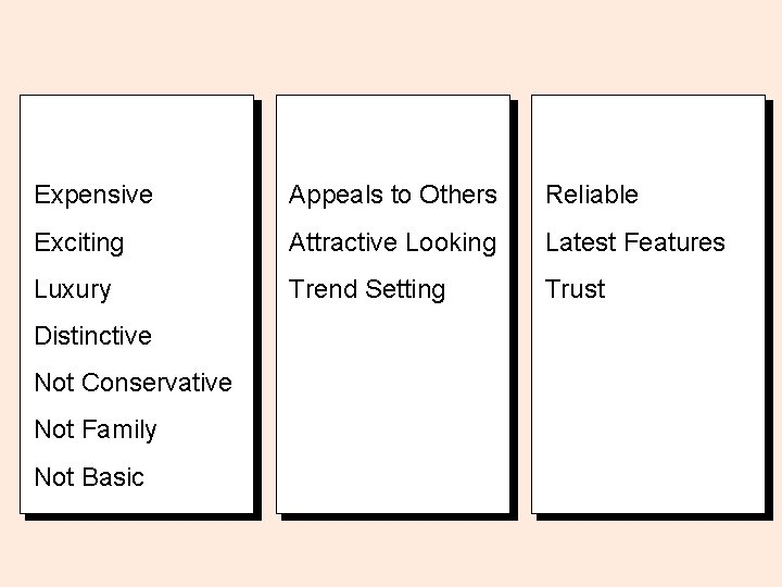 Expensive Appeals to Others Reliable Exciting Attractive Looking Latest Features Luxury Trend Setting Trust