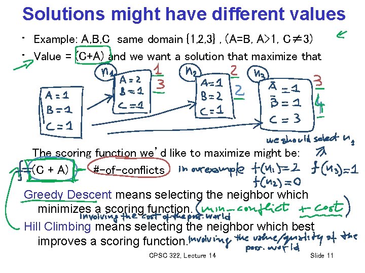 Solutions might have different values • Example: A, B, C same domain {1, 2,