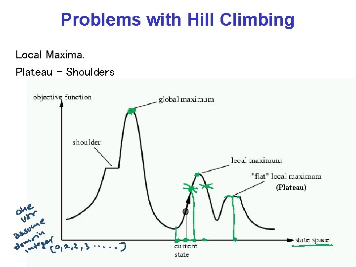 Problems with Hill Climbing Local Maxima. Plateau - Shoulders (Plateau) CPSC 322, Lecture 14