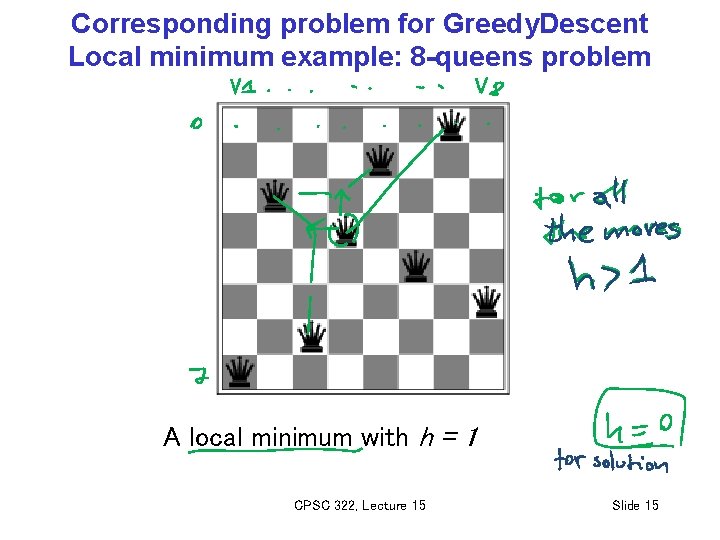 Corresponding problem for Greedy. Descent Local minimum example: 8 -queens problem A local minimum