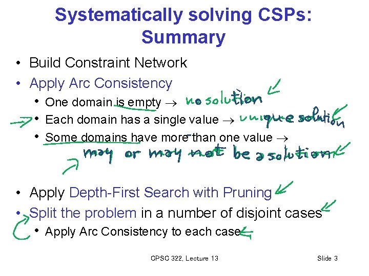 Systematically solving CSPs: Summary • Build Constraint Network • Apply Arc Consistency • One