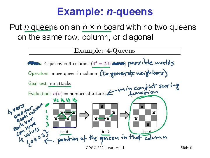 Example: n-queens Put n queens on an n × n board with no two