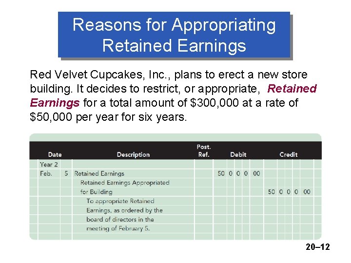 Reasons for Appropriating Retained Earnings Red Velvet Cupcakes, Inc. , plans to erect a