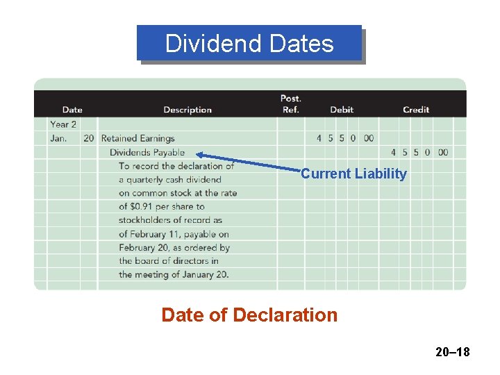 Dividend Dates Current Liability Date of Declaration 20– 18 