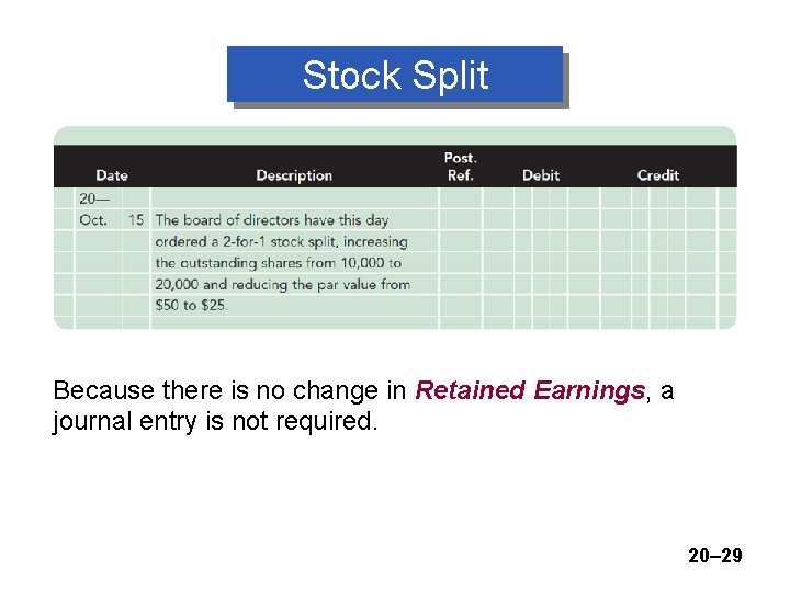 Stock Split Because there is no change in Retained Earnings, a journal entry is