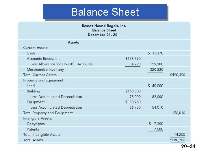 Balance Sheet 20– 34 