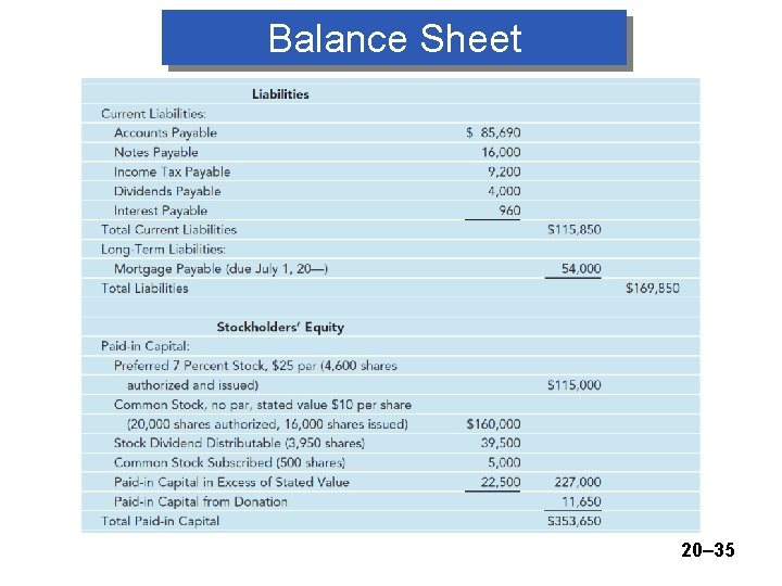 Balance Sheet 20– 35 