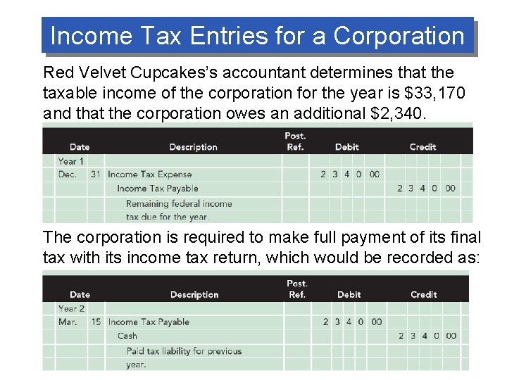 Income Tax Entries for a Corporation Red Velvet Cupcakes’s accountant determines that the taxable