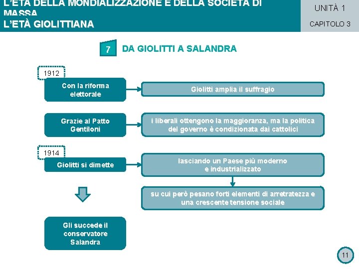 L’ETÀ DELLA MONDIALIZZAZIONE E DELLA SOCIETÀ DI MASSA L’ETÀ GIOLITTIANA 7 UNITÀ 1 CAPITOLO