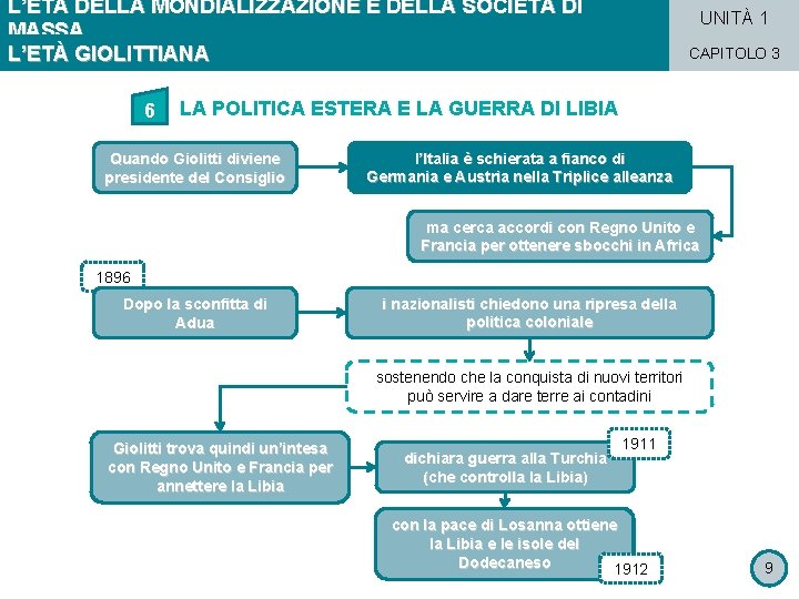 L’ETÀ DELLA MONDIALIZZAZIONE E DELLA SOCIETÀ DI MASSA L’ETÀ GIOLITTIANA 6 UNITÀ 1 CAPITOLO