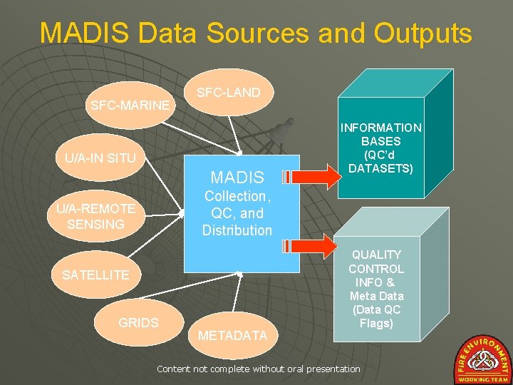 MADIS Data Sources and Outputs SFC-MARINE SFC-LAND U/A-IN SITU MADIS INFORMATION BASES (QC’d DATASETS)