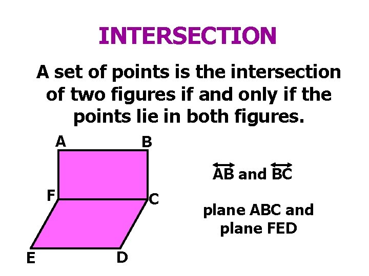 INTERSECTION A set of points is the intersection of two figures if and only