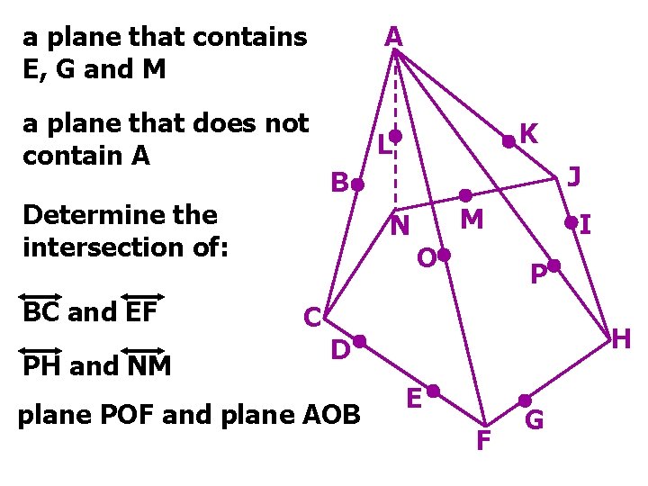a plane that contains E, G and M a plane that does not contain