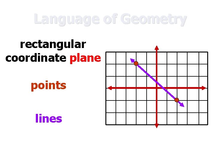 Language of Geometry rectangular coordinate plane points lines 