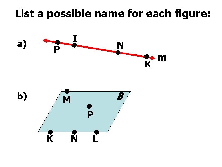 List a possible name for each figure: a) I P N K b) B