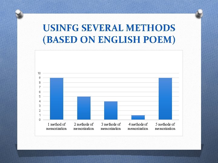 USINFG SEVERAL METHODS (BASED ON ENGLISH POEM) 10 9 8 7 6 5 4