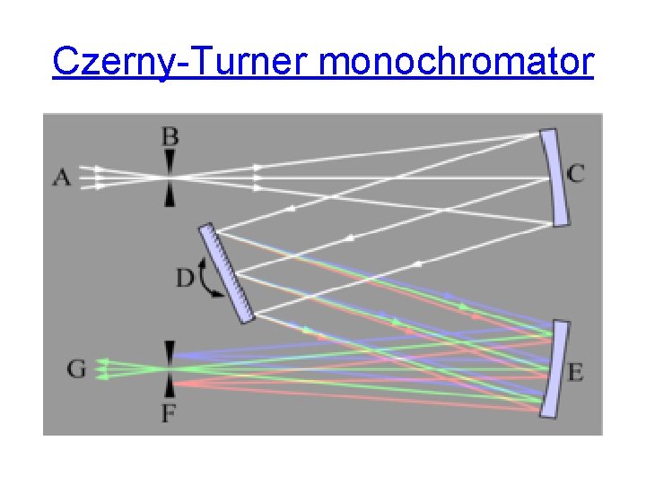 Czerny-Turner monochromator 