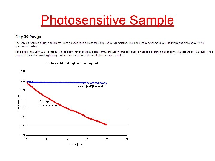 Photosensitive Sample 