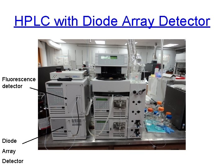 HPLC with Diode Array Detector Fluorescence detector Diode Array Detector 