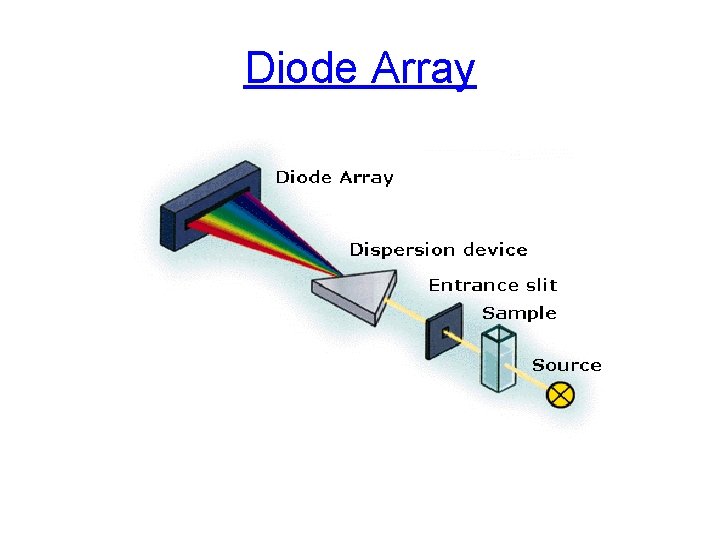 Diode Array 