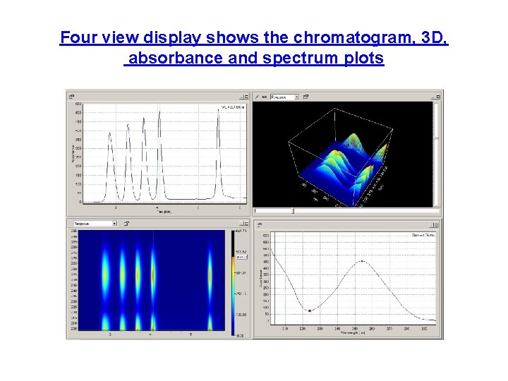 Four view display shows the chromatogram, 3 D, absorbance and spectrum plots 