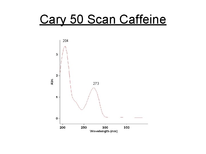 Cary 50 Scan Caffeine 204 273 