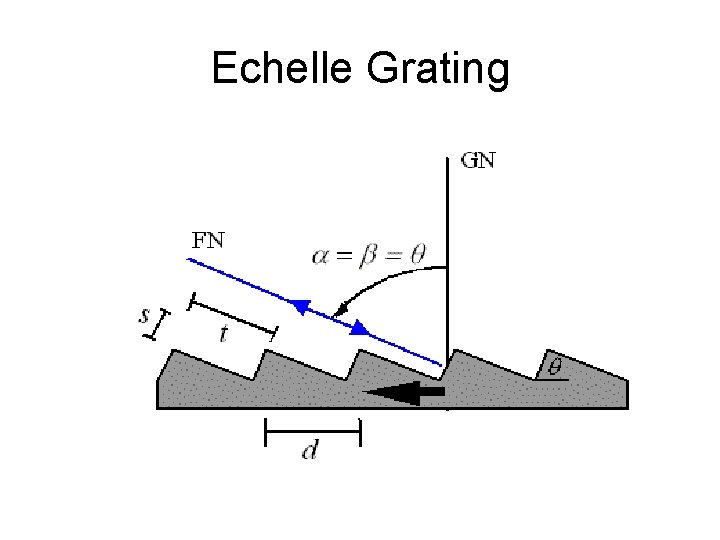 Echelle Grating 