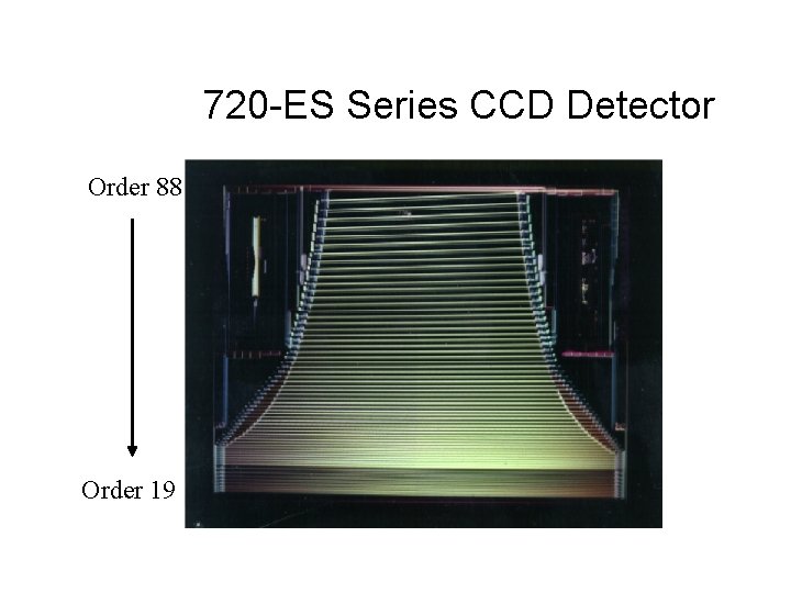 720 -ES Series CCD Detector 167 nm Order 88 Order 19 785 nm 