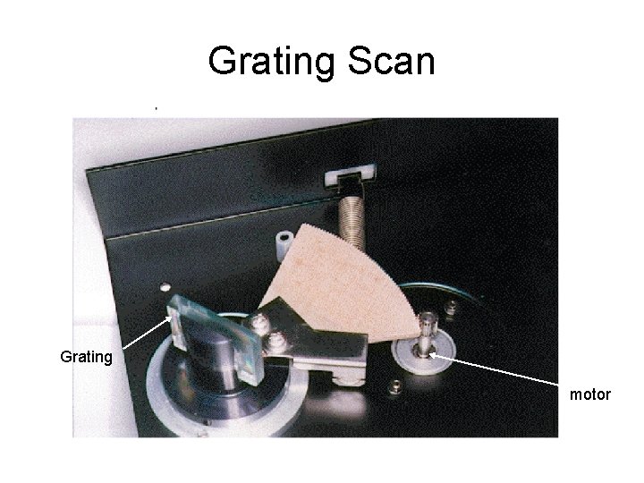 Grating Scan Grating motor 
