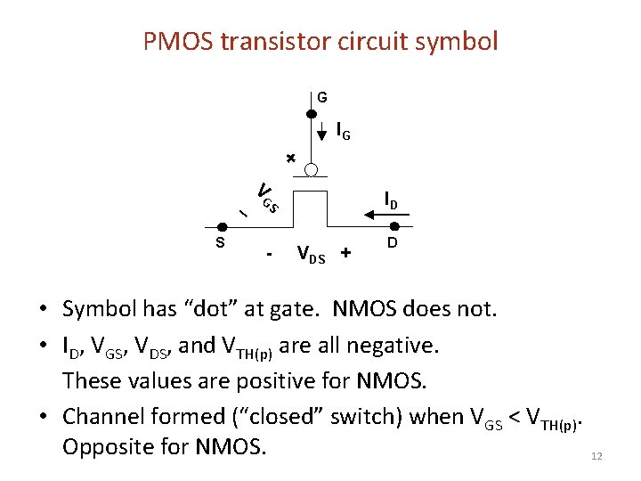 PMOS transistor circuit symbol G IG + _ S V G ID S -