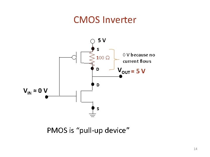 CMOS Inverter 5 V S 100 W D VIN ≈ 0 V because no