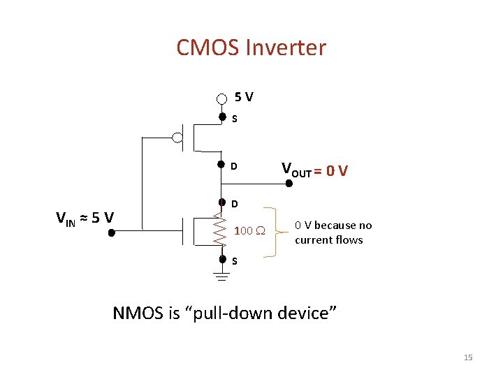 CMOS Inverter 5 V S D VIN ≈ 5 V VOUT = 0 V
