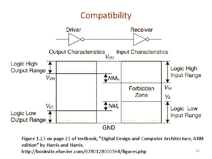 Compatibility Figure 1. 23 on page 23 of textbook, "Digital Design and Computer Architecture,
