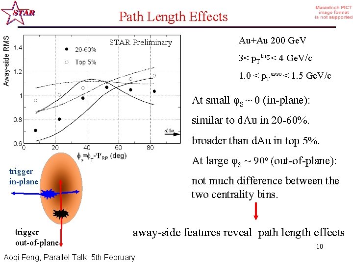 Path Length Effects STAR Preliminary Au+Au 200 Ge. V 3< p. Ttrig < 4