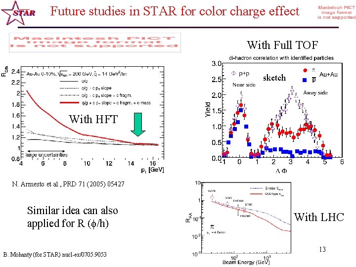 Future studies in STAR for color charge effect With Full TOF sketch With HFT