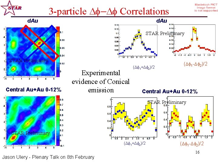 3 -particle Correlations d. Au STAR Preliminary Central Au+Au 0 -12% Experimental evidence of