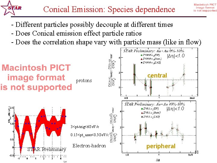 Conical Emission: Species dependence - Different particles possibly decouple at different times - Does