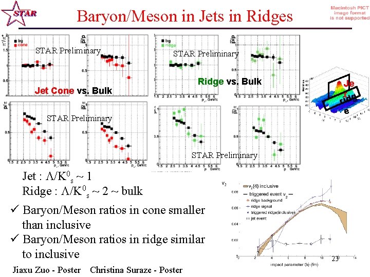 Baryon/Meson in Jets in Ridges STAR Preliminary Jet Cone vs. Bulk Ridge vs. Bulk