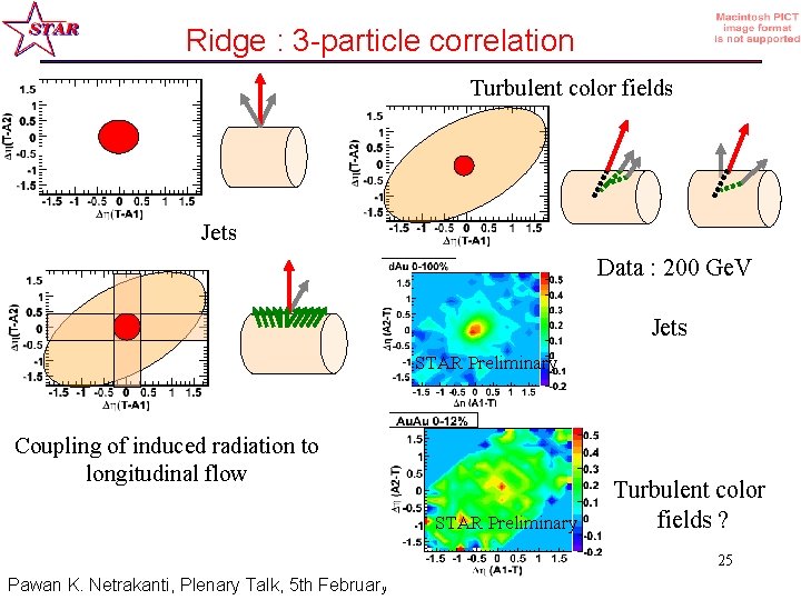 Ridge : 3 -particle correlation Turbulent color fields Jets Data : 200 Ge. V