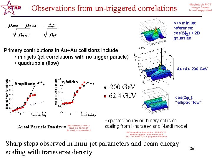 Observations from un-triggered correlations rsame rmixed r = rmixed rref p+p minijet reference: cos(2