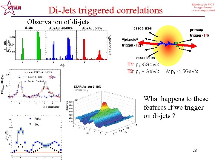 Di-Jets triggered correlations Observation of di-jets associates primary trigger (T 1) “jet-axis” trigger (T